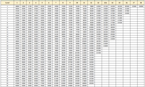 打升红细胞针会发烧吗-升红细胞的药注射、升红细胞针副作用大吗 -升红细胞针副作用网